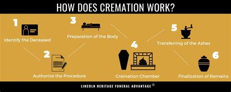 How long does it take to cremate a body. Things To Know About How long does it take to cremate a body. 